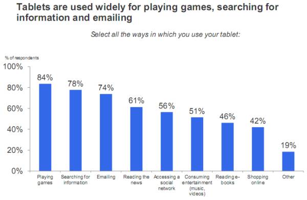 admob_march_2010_tablet_survey