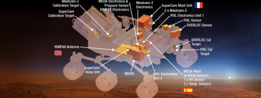 Οξυγόνο στον Αρη θα παράγει το νέο όχημα που θα στείλει η NASA το 2020