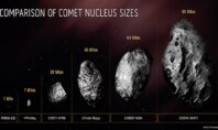 Δεν κινδυνεύει η γη από τον μέγα κομήτη «Μπερναντινέλι-Μπερνστάιν»