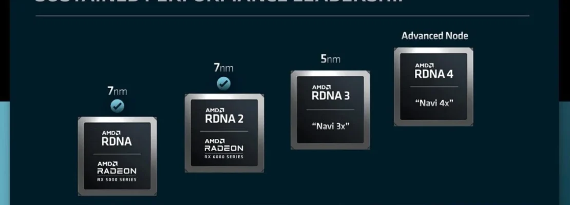 Οι πρώτες πληροφορίες για τις κάρτες γραφικών AMD Radeon RX 8000 series