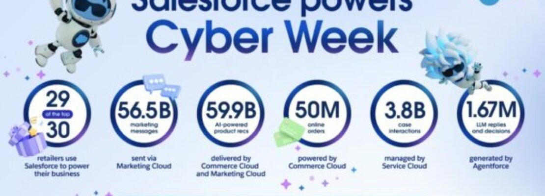 Cyber Week 2024: Νέο Ρεκόρ παγκόσμιων πωλήσεων ύψους 314,9 δισ. δολαρίων, σύμφωνα με τα στοιχεία της Salesforce