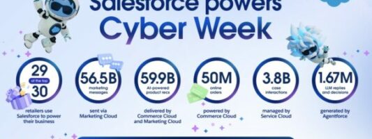 Cyber Week 2024: Νέο Ρεκόρ παγκόσμιων πωλήσεων ύψους 314,9 δισ. δολαρίων, σύμφωνα με τα στοιχεία της Salesforce