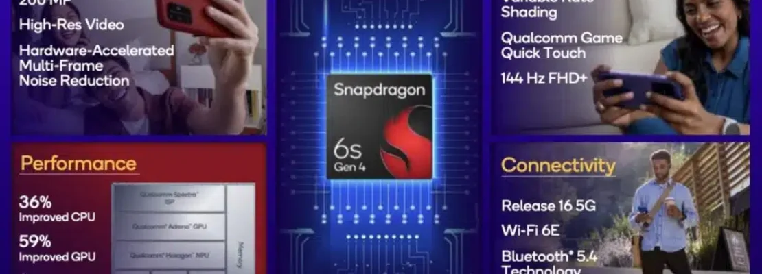 Snapdragon 6s Gen 4: Ανακοινώθηκε με αναβαθμισμένη CPU και GPU, υποστήριξη οθόνης 144Hz